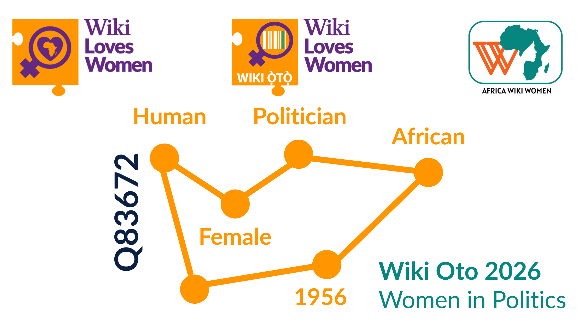 Wiki OTO 2026: Wiki Loves Women and Africa Wiki Women join forces! Wiki OTO 2026: Wiki Loves Women and Africa Wiki Women join forces!