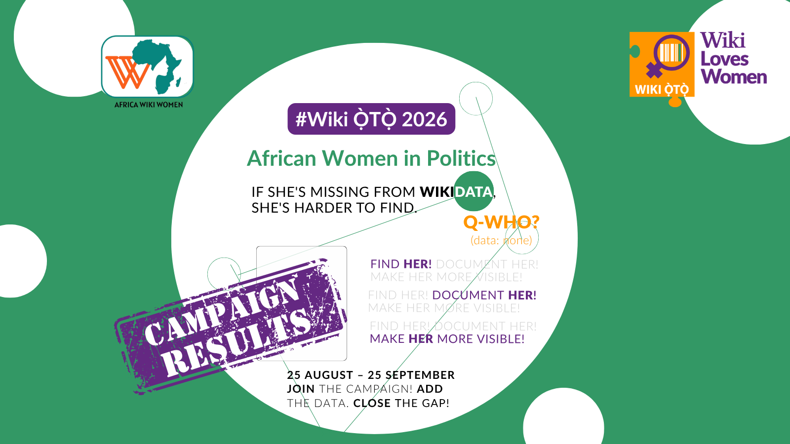 Wiki OTO 2026: Results Are In! Wiki OTO 2026: Results Are In!